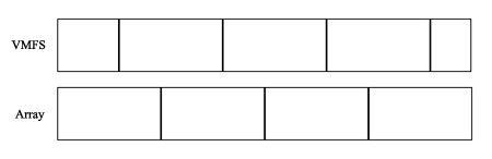 VMFS & Array