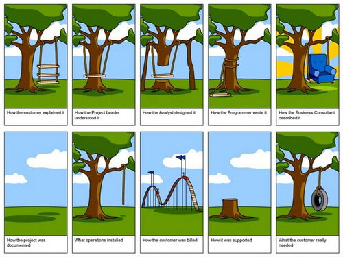 How Things Get Built