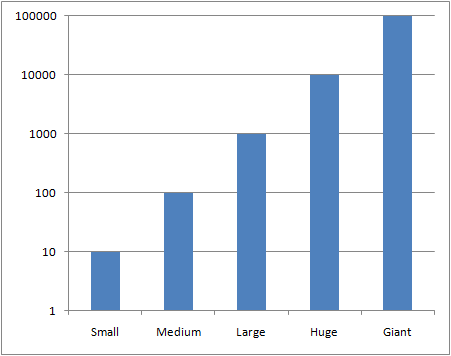 Virtual-Environment-Sizes Virtual-Environment-Sizes