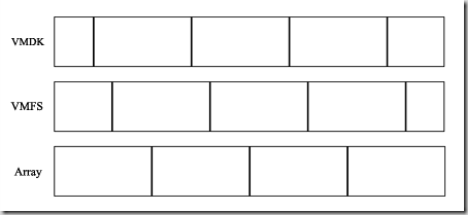 vmdk-vmfs-array